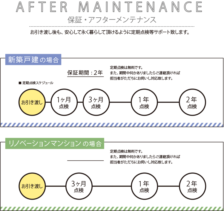 アフターメンテナンス