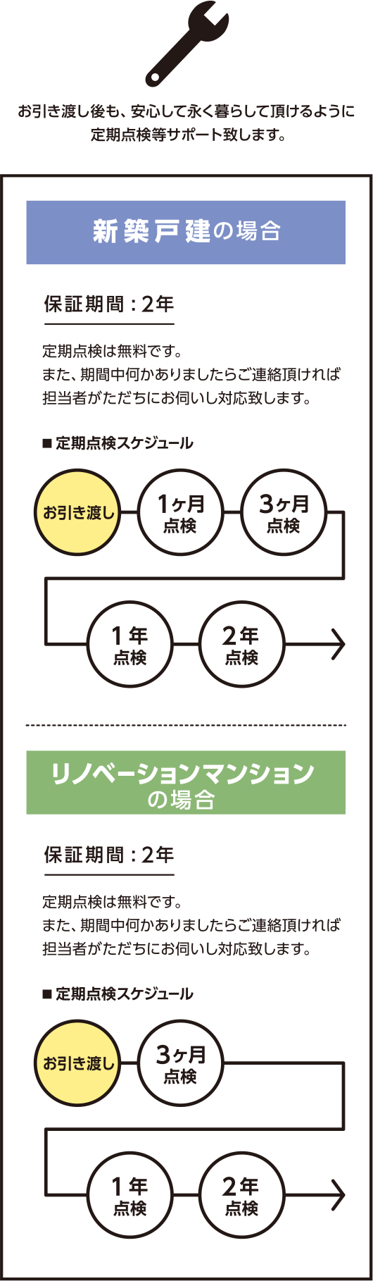 アフターメンテナンス