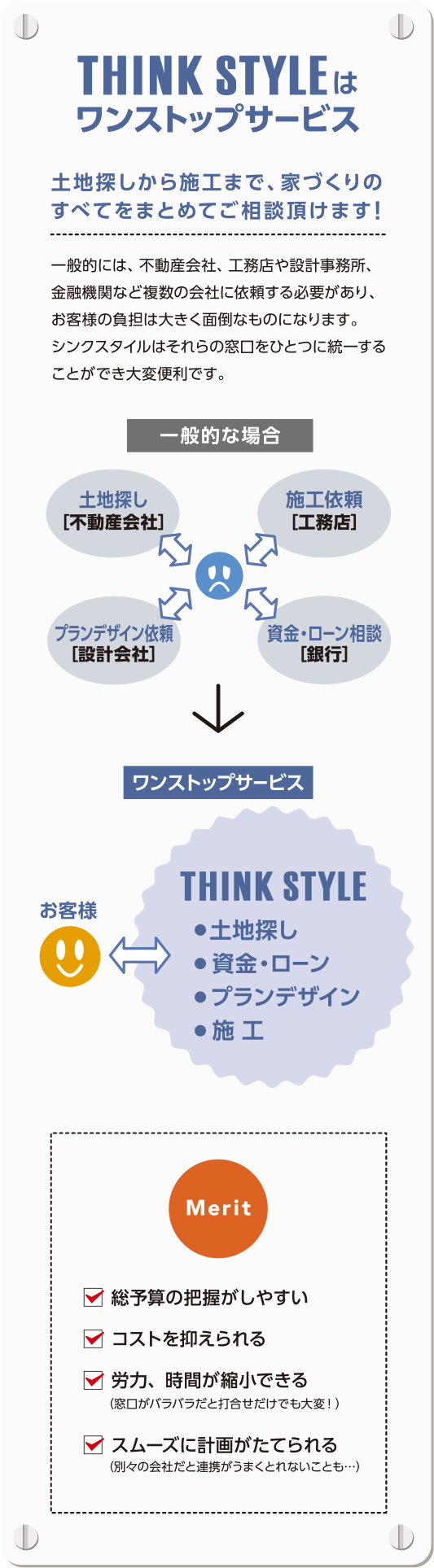 ワントップサービス